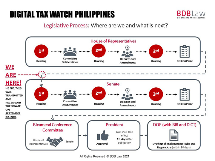 6 DigitalTaxWatchPH BDB Law