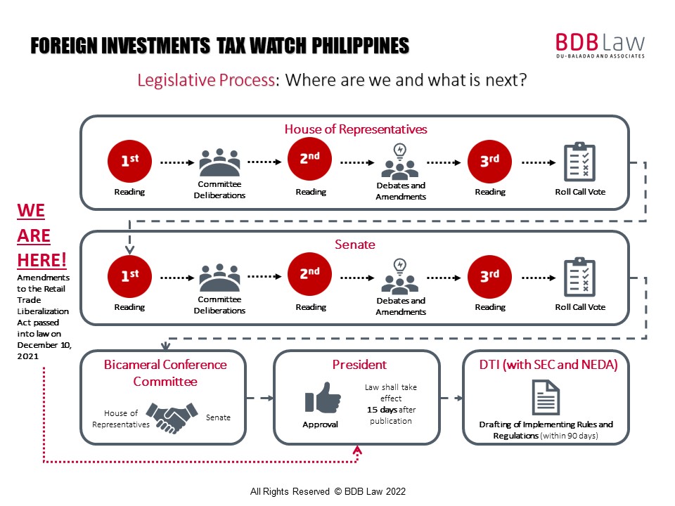 6 DigitalTaxWatchPH BDB Law