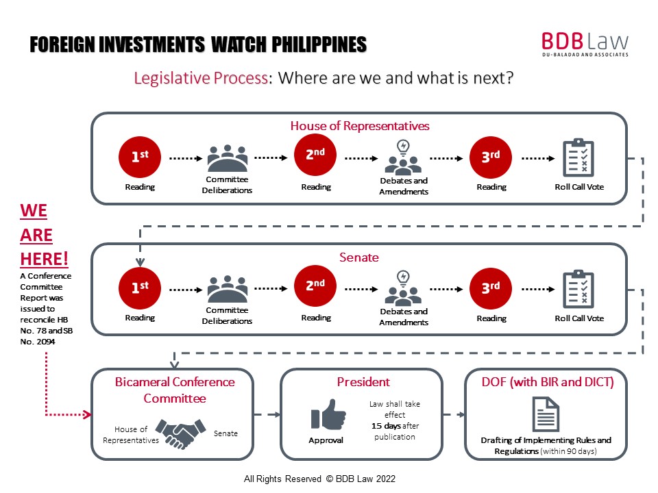 6 DigitalTaxWatchPH BDB Law